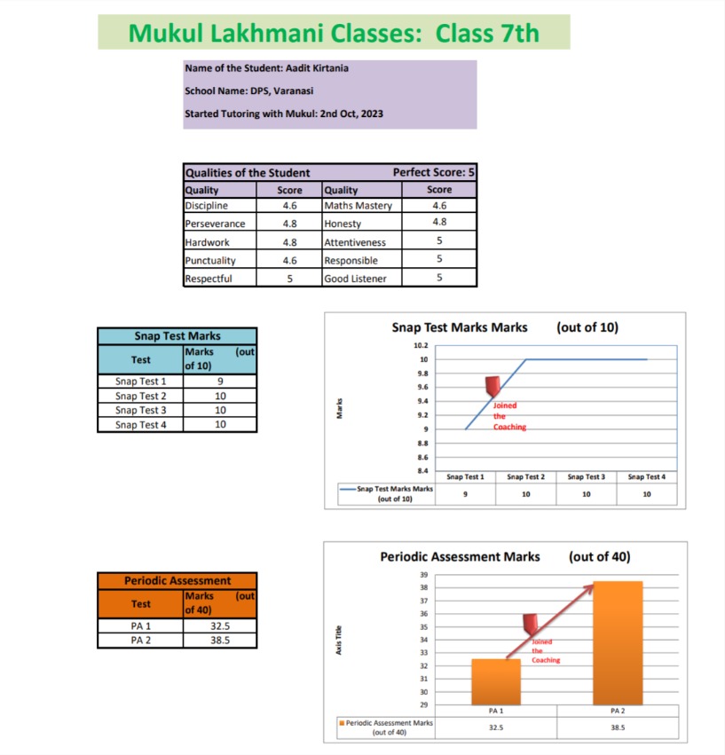 Engaging young learners